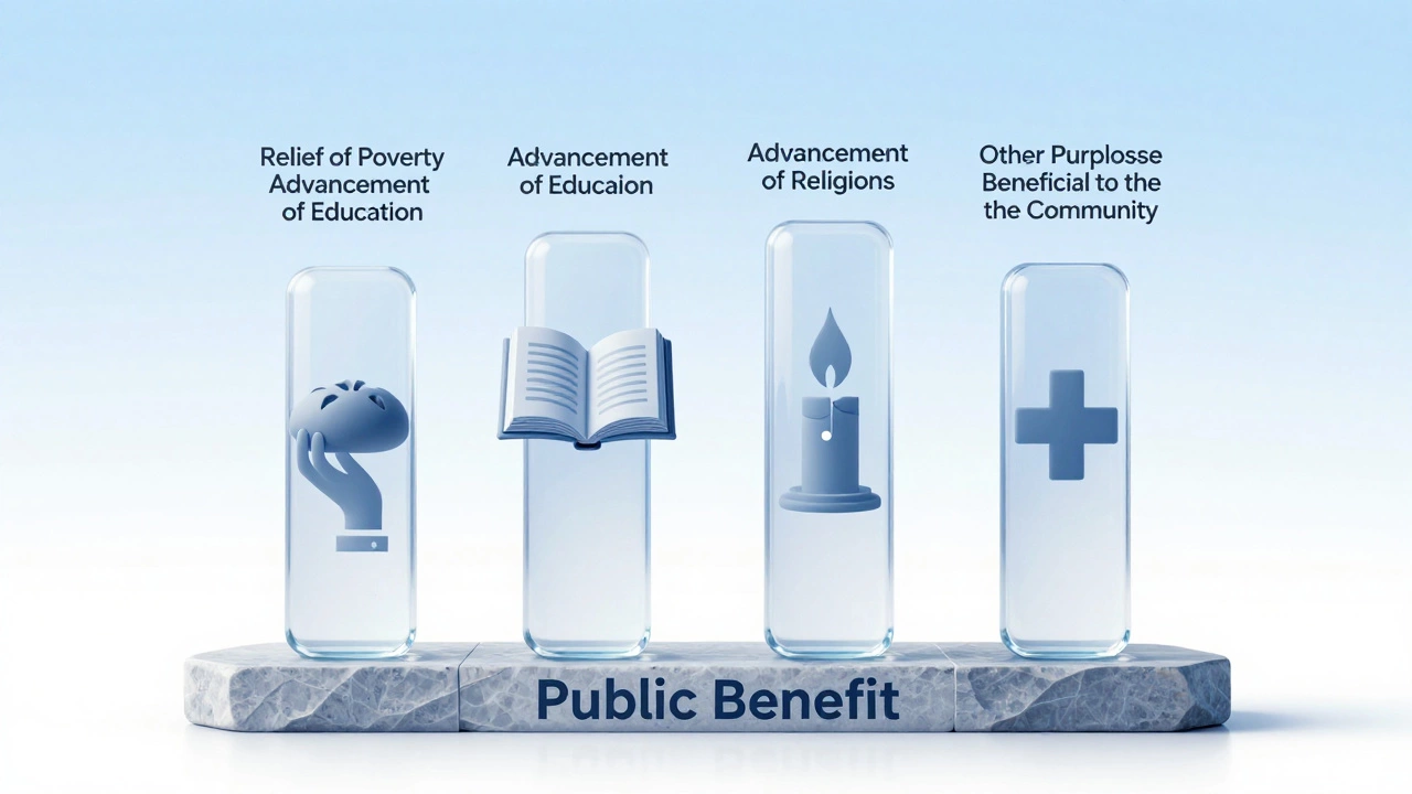 Four glass pillars representing the core purposes of charitable trusts under law.